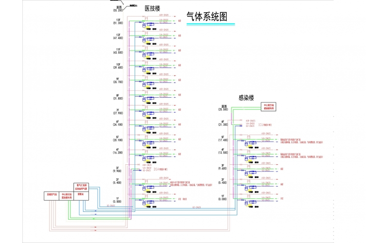 医用气体工程有哪些系统组成